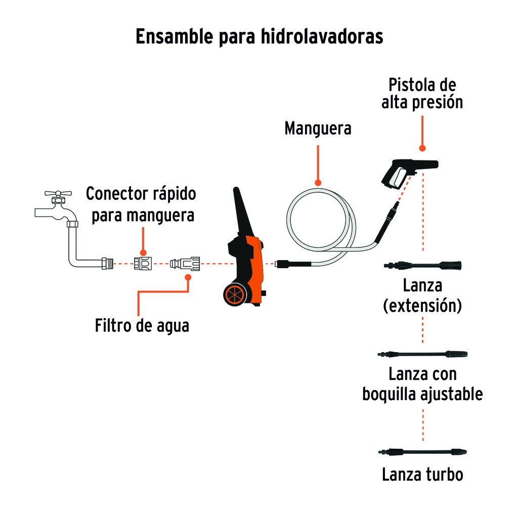 Hidrolavadora eléctrica 1500 PSI, Truper HILA-1500